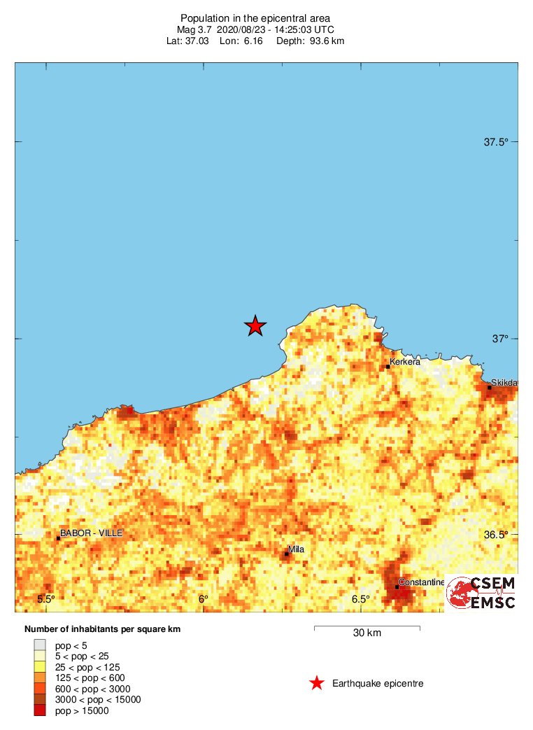 population
