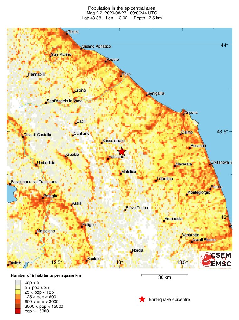 population