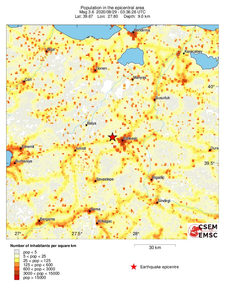population