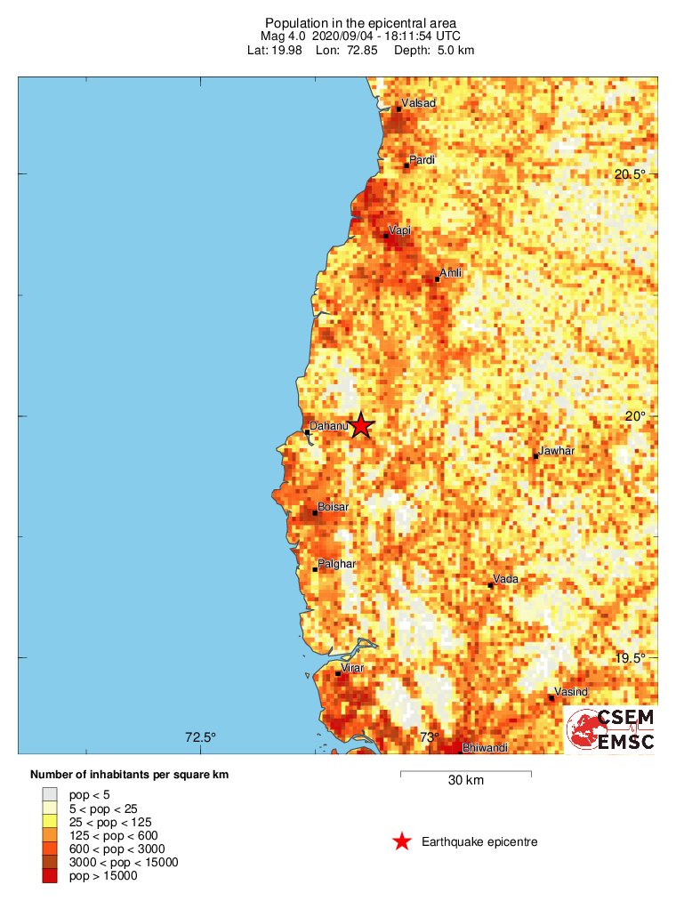 population