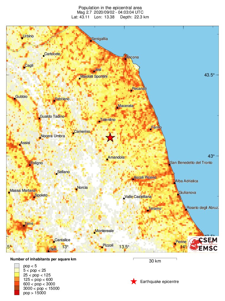 population