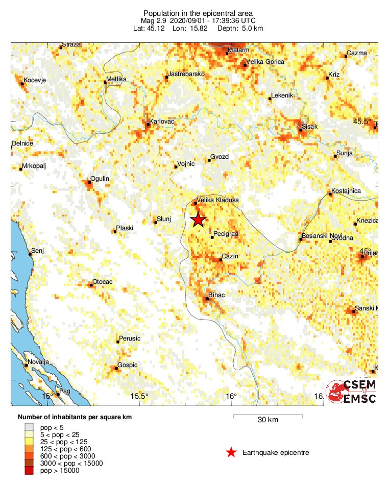 population