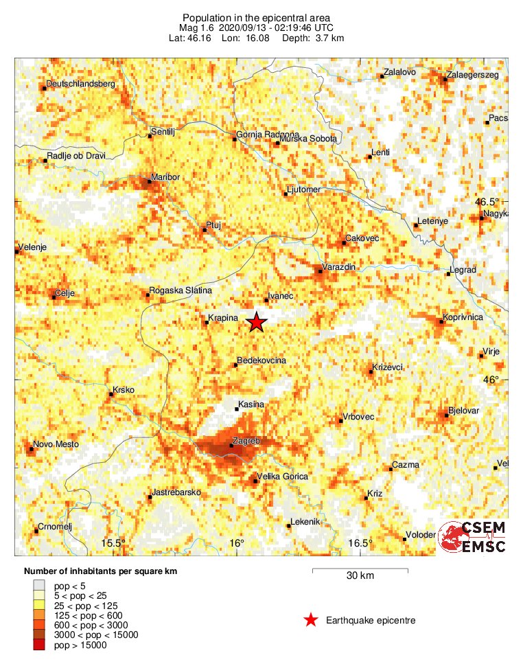population