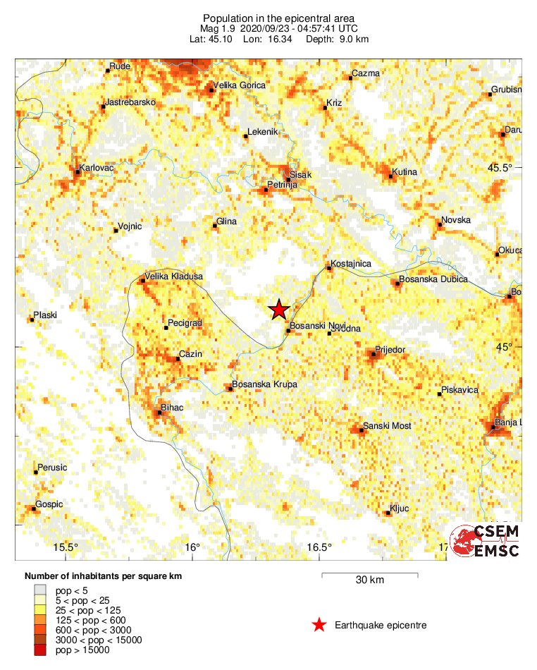 population