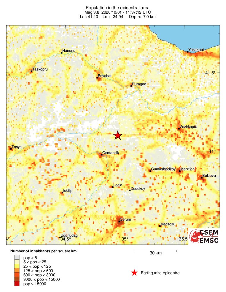 population
