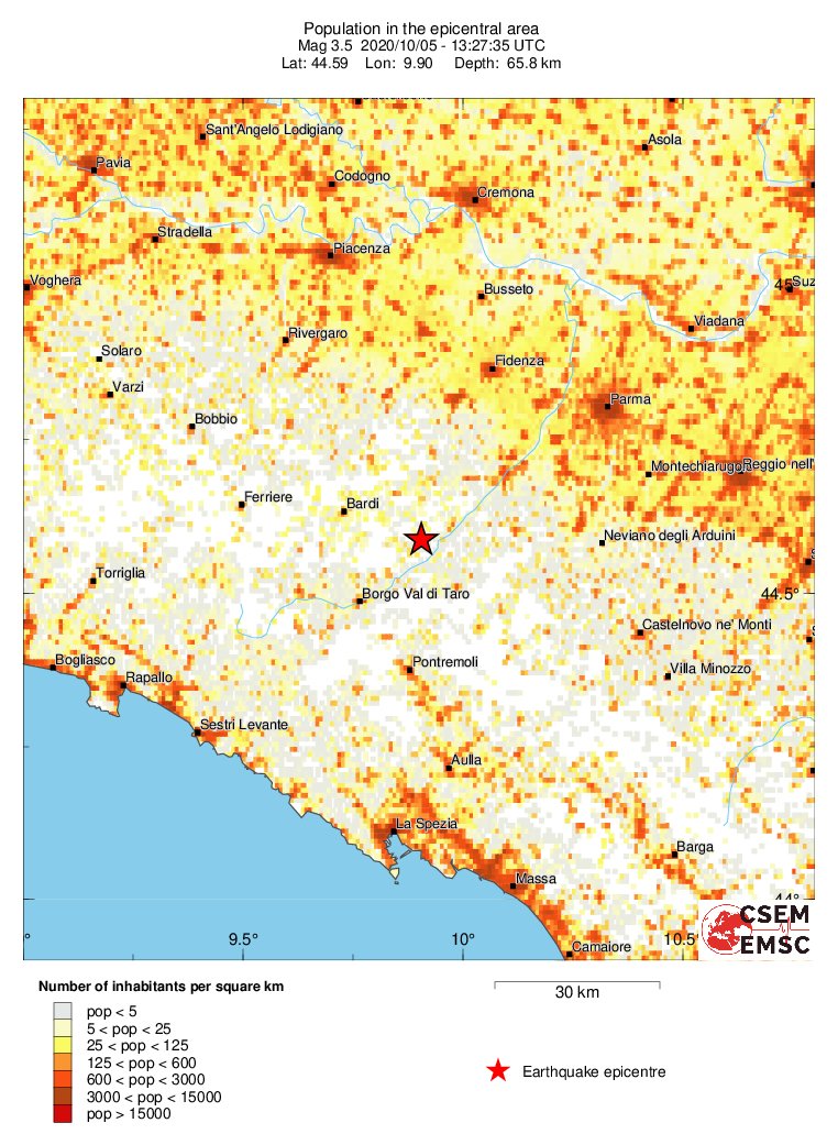 population