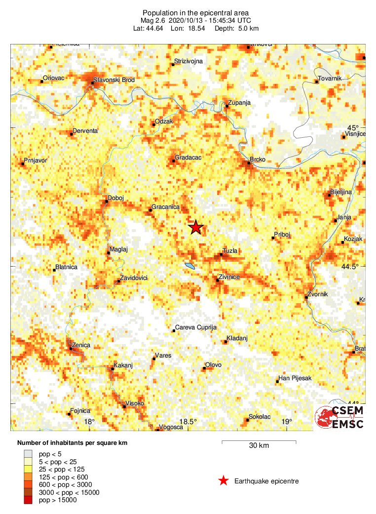 population
