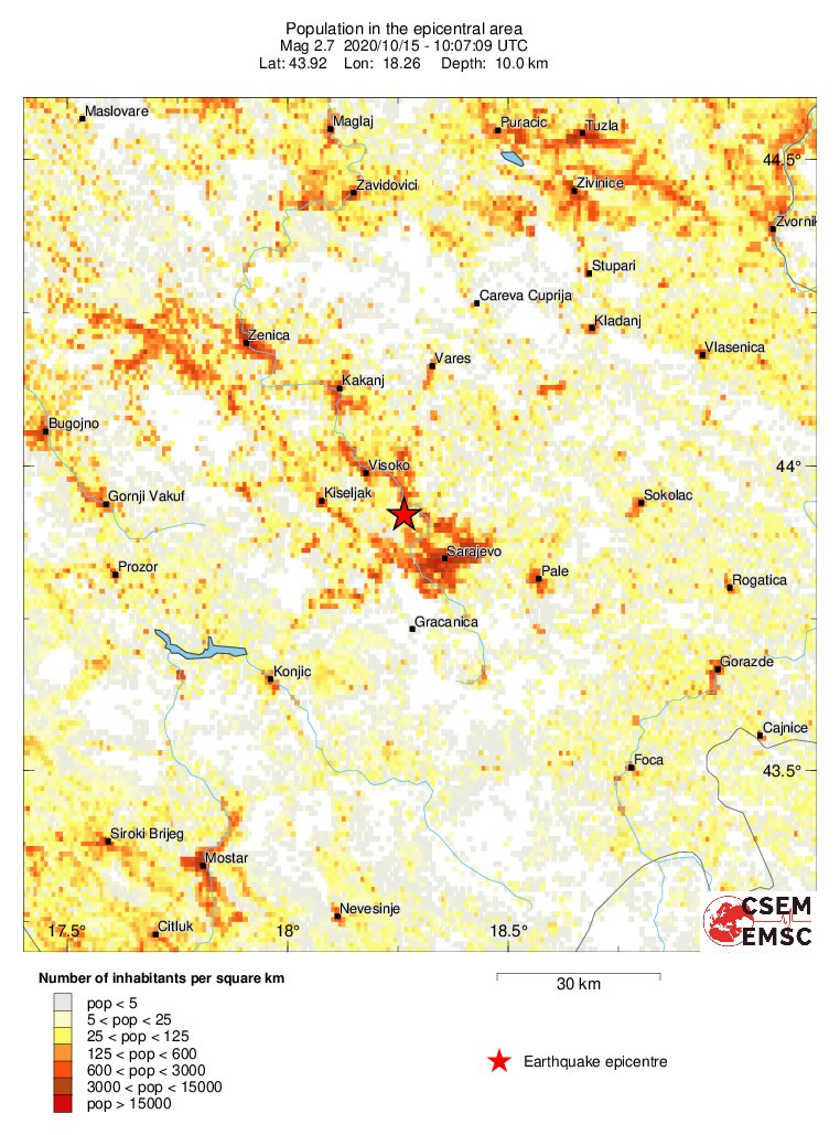 population