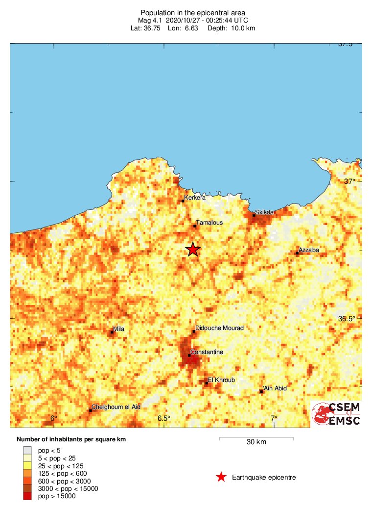 population