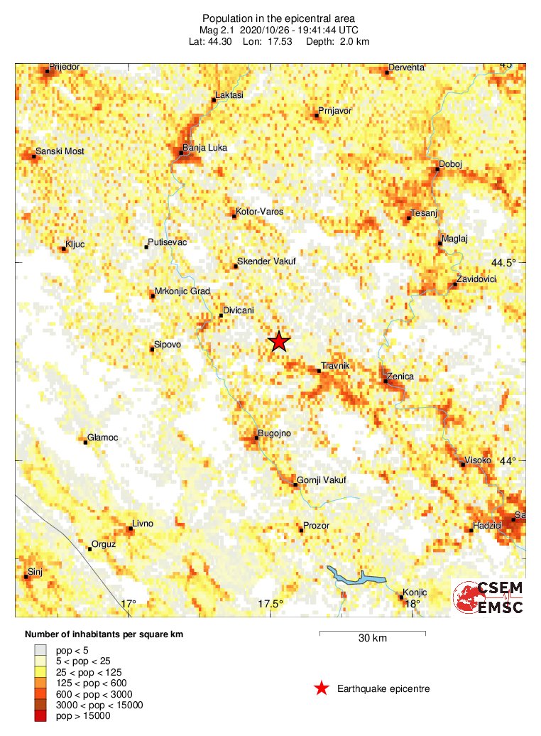 population