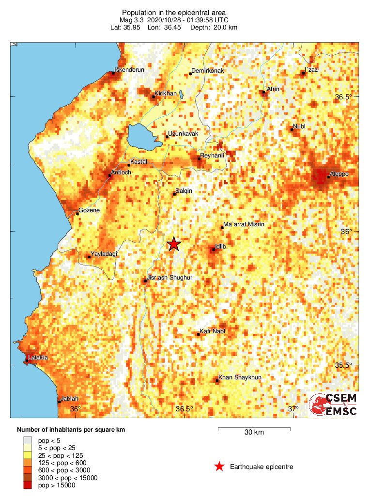 population