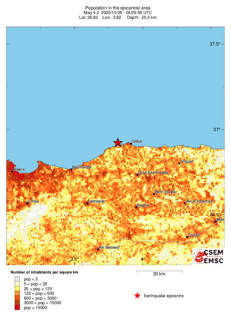 population