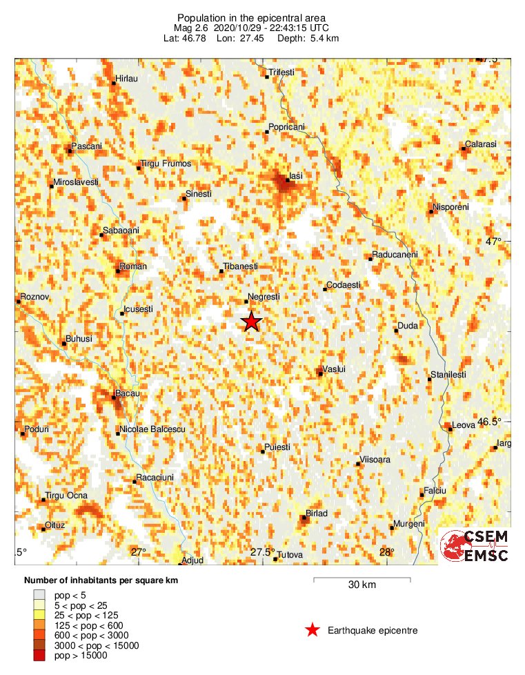 population