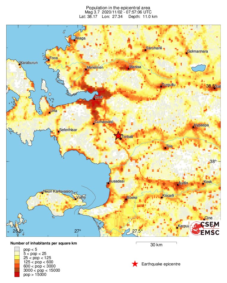 population