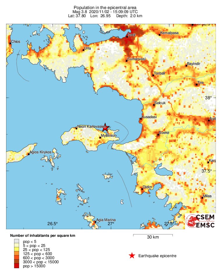 population