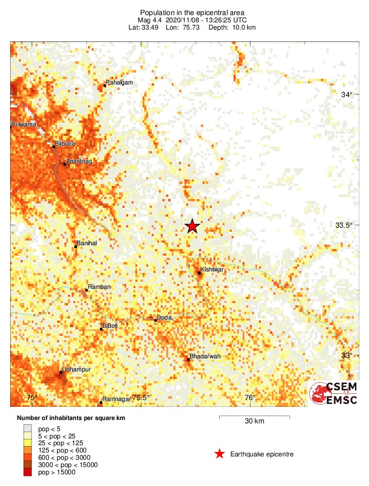 population