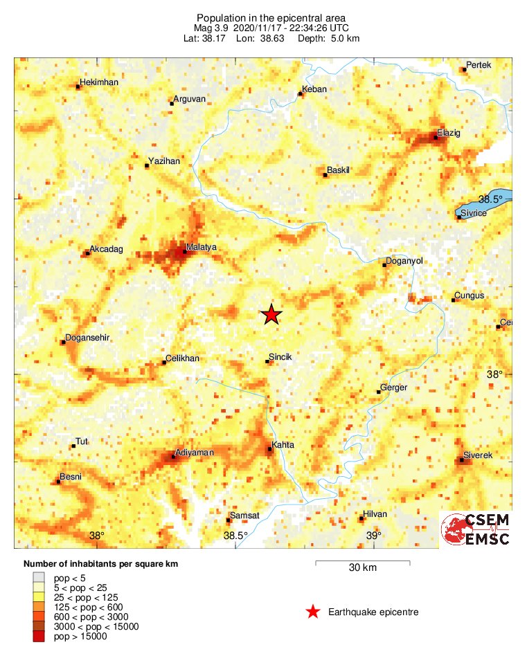 population