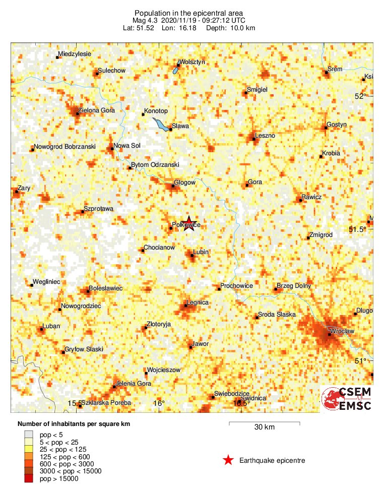 population