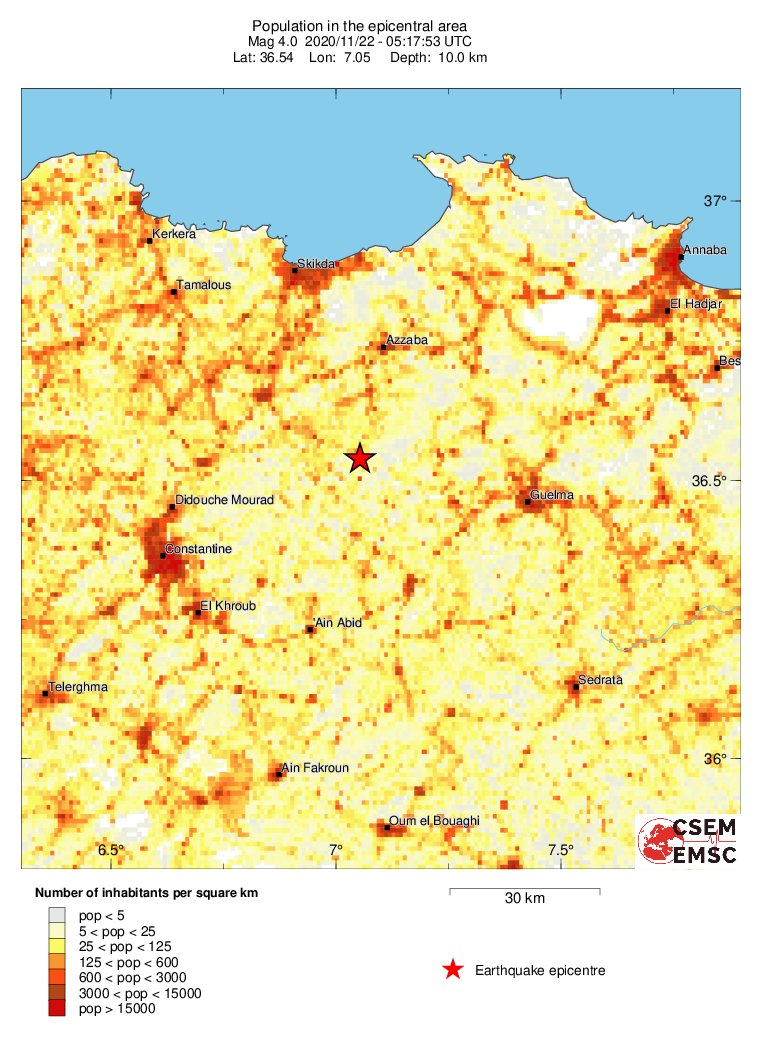 population