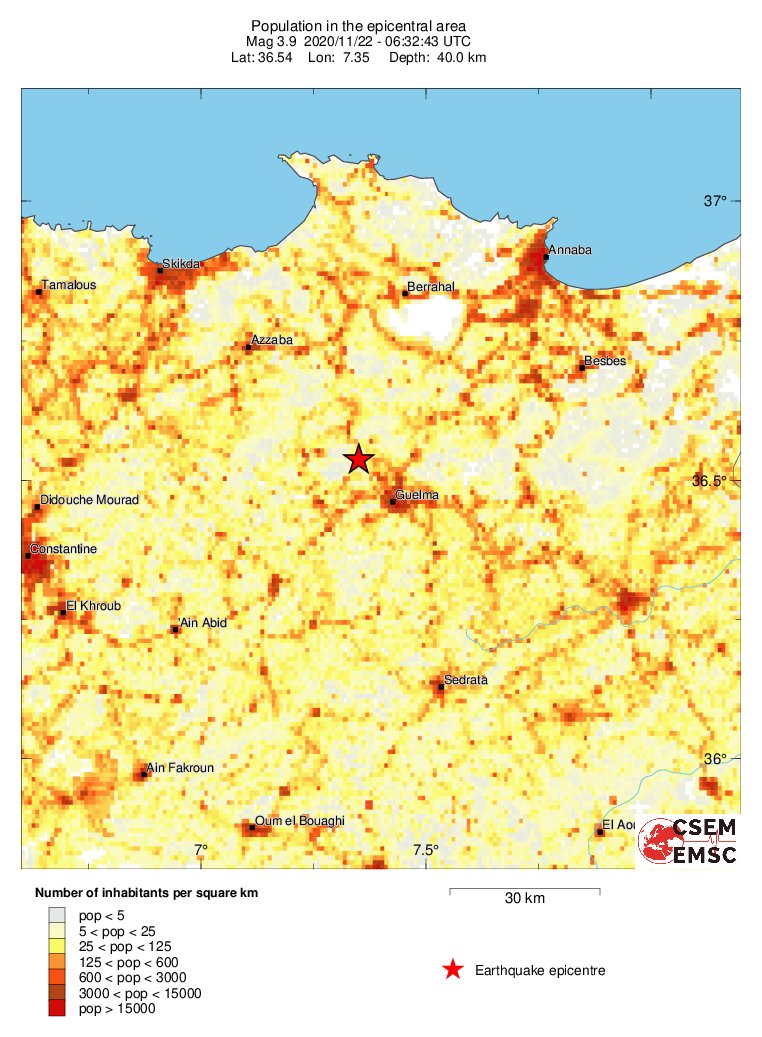 population