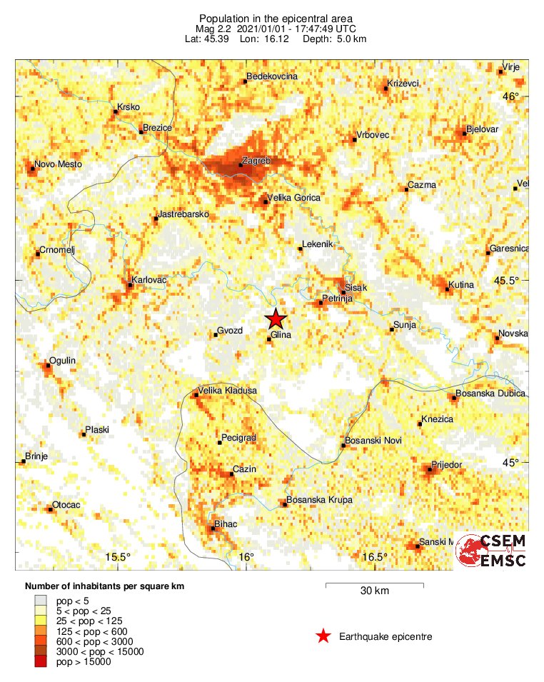 population