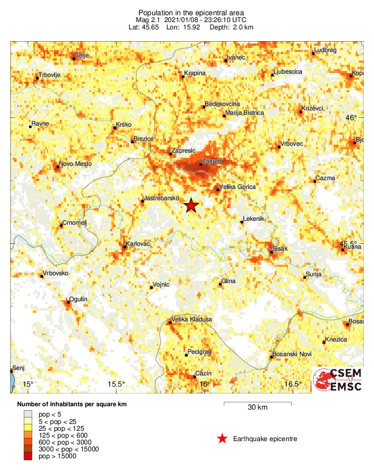 population