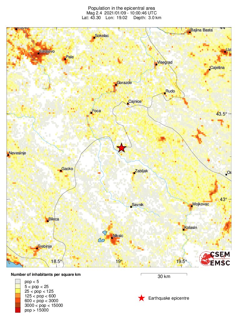 population