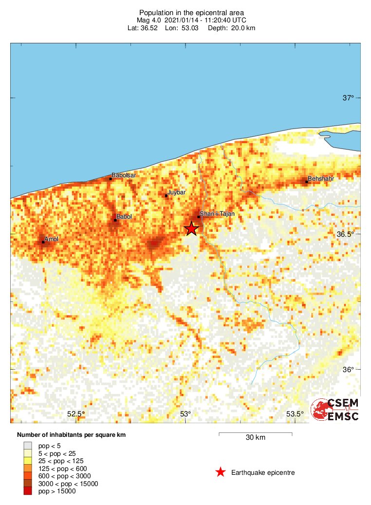 population