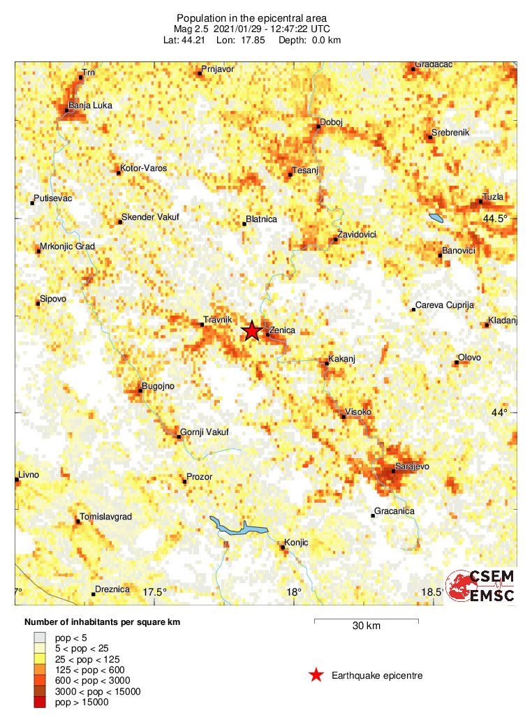 population