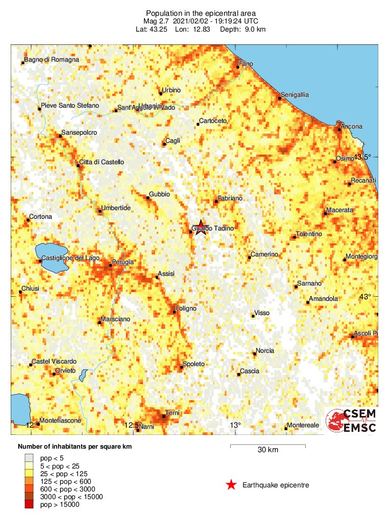 population