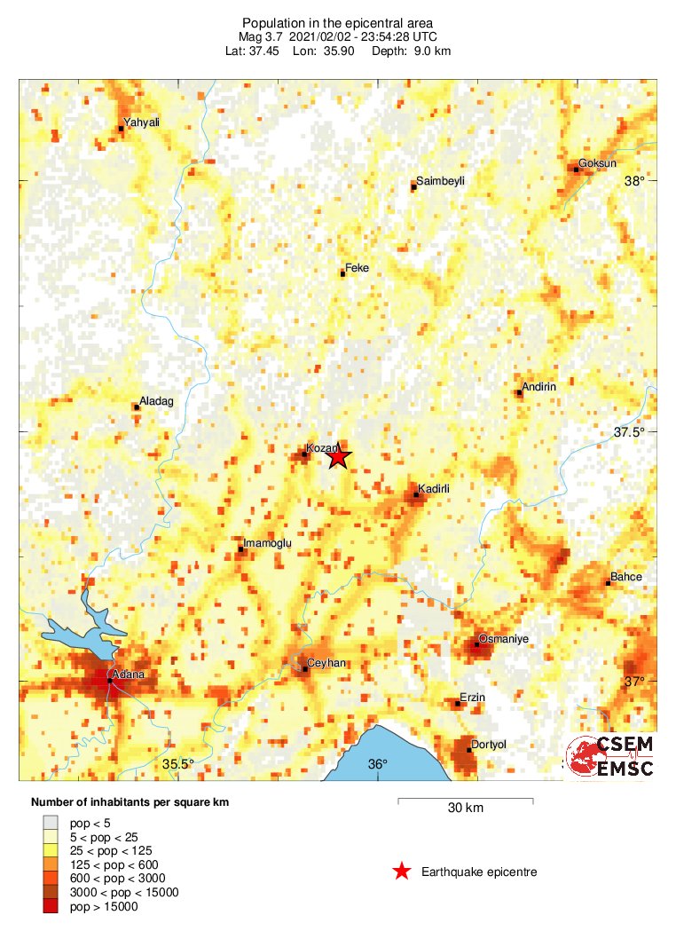 population