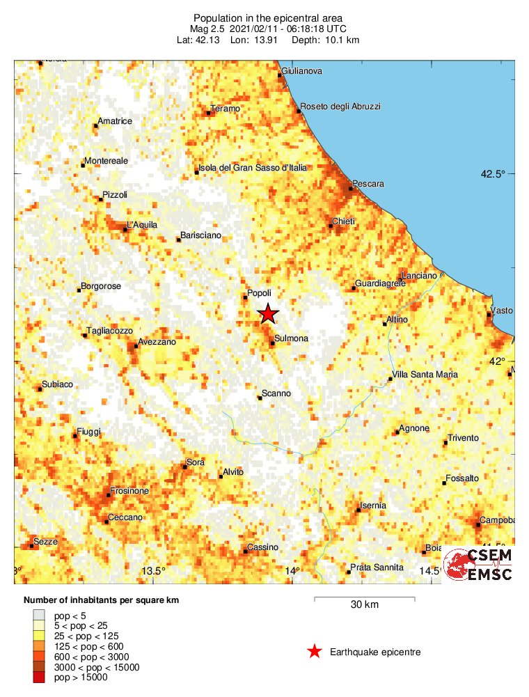 population