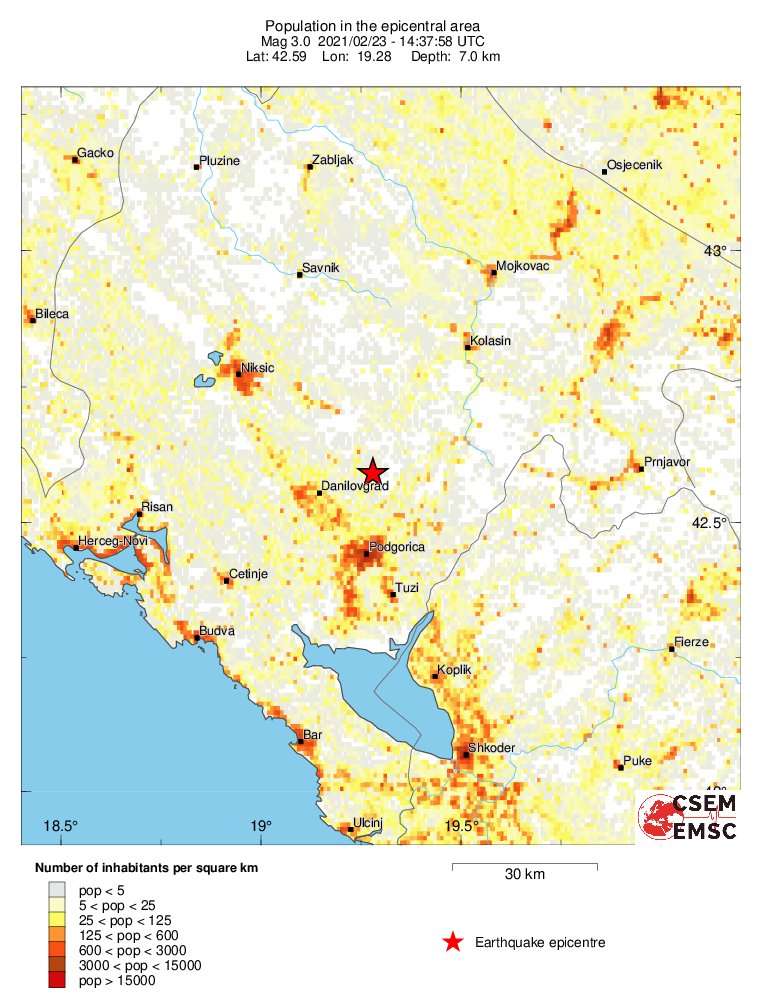 population