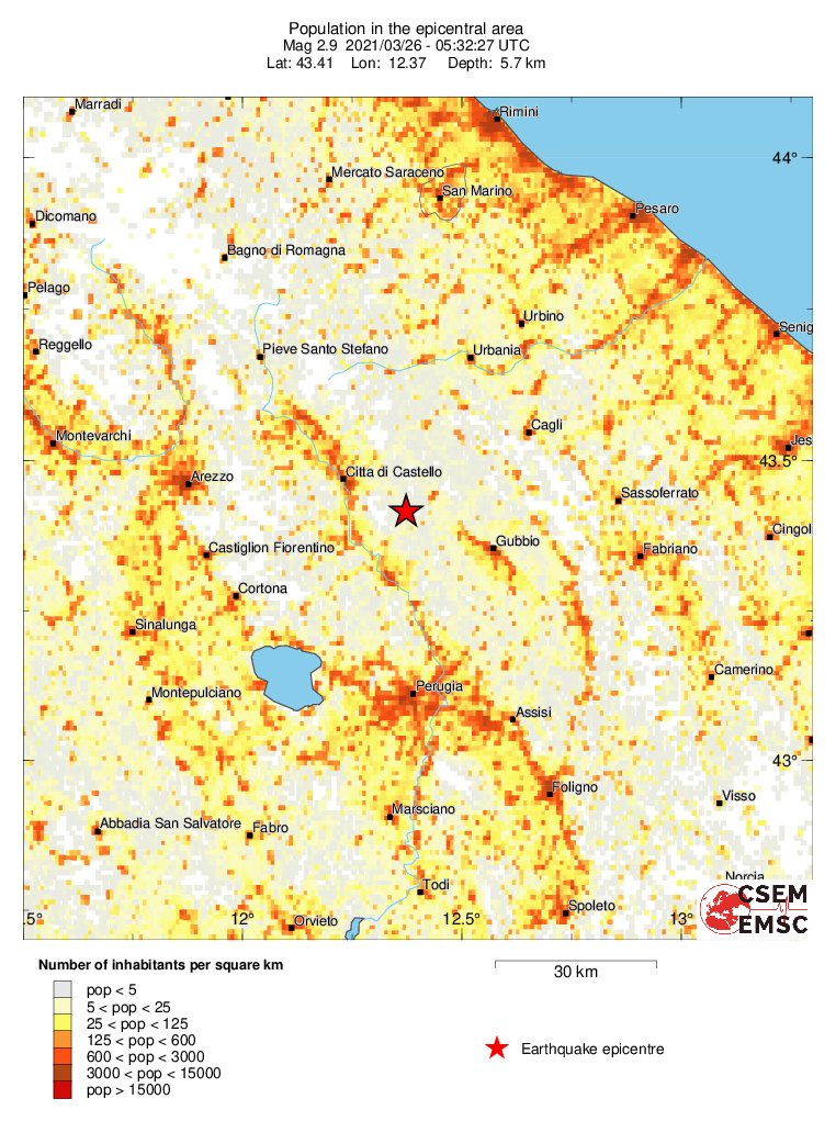 population