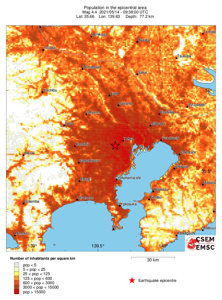population