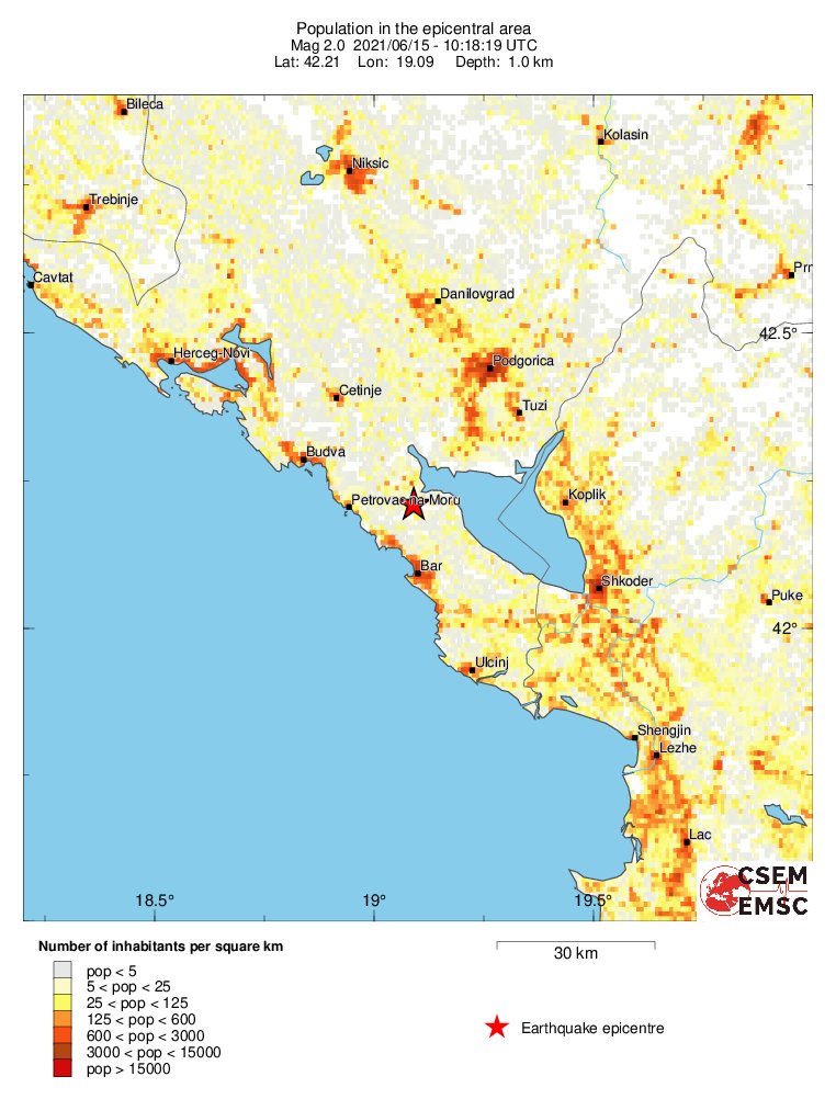 population