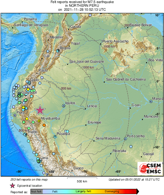 Intensity Map