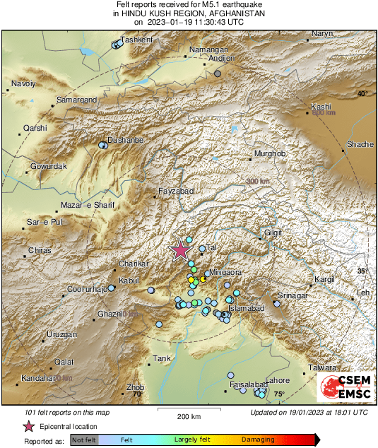 Intensity Map