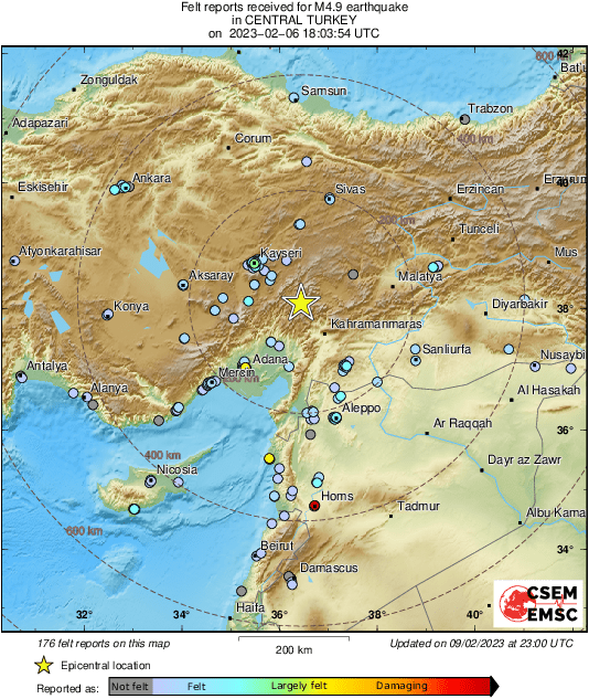 Intensity Map