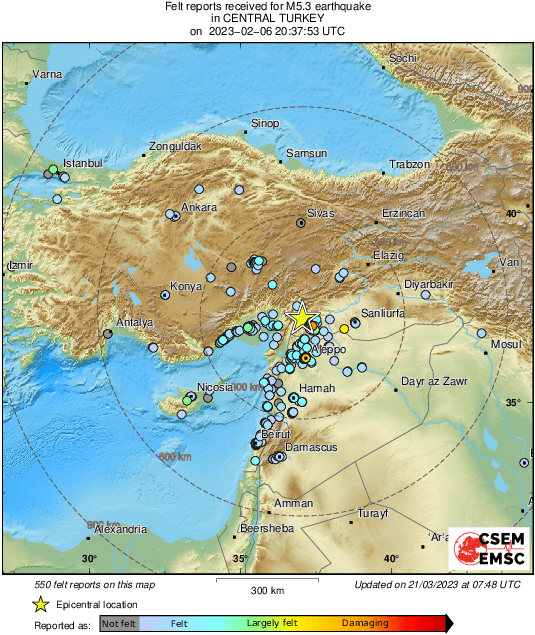 Intensity Map