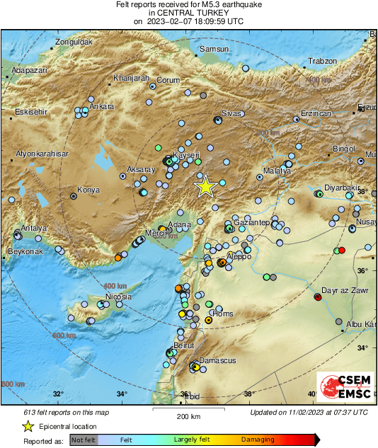 Intensity Map
