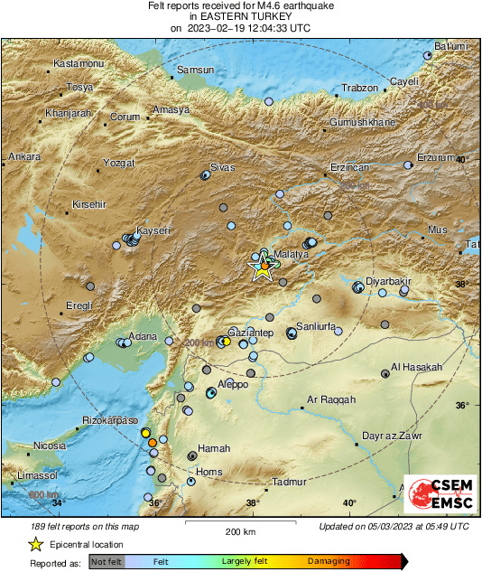 Intensity Map