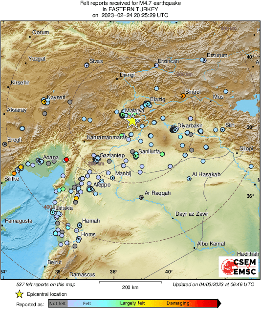 Intensity Map