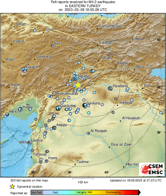 Intensity Map