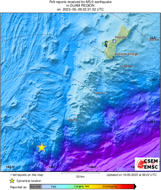Intensity Map