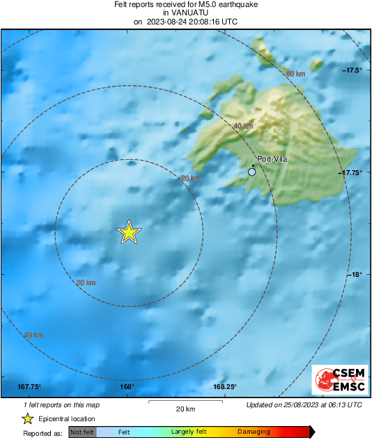 Intensity Map