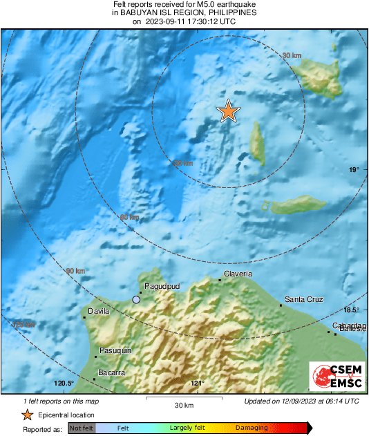 Intensity Map