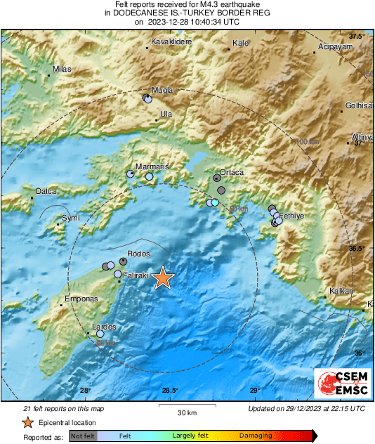 Intensity Map