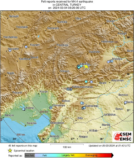 Intensity Map
