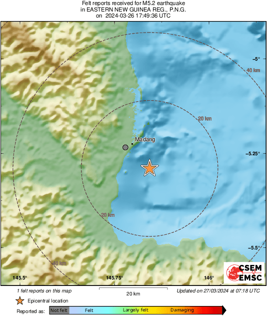 Intensity Map